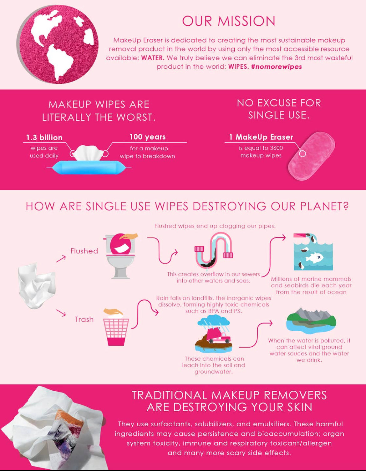 Makeup Eraser Camo Print